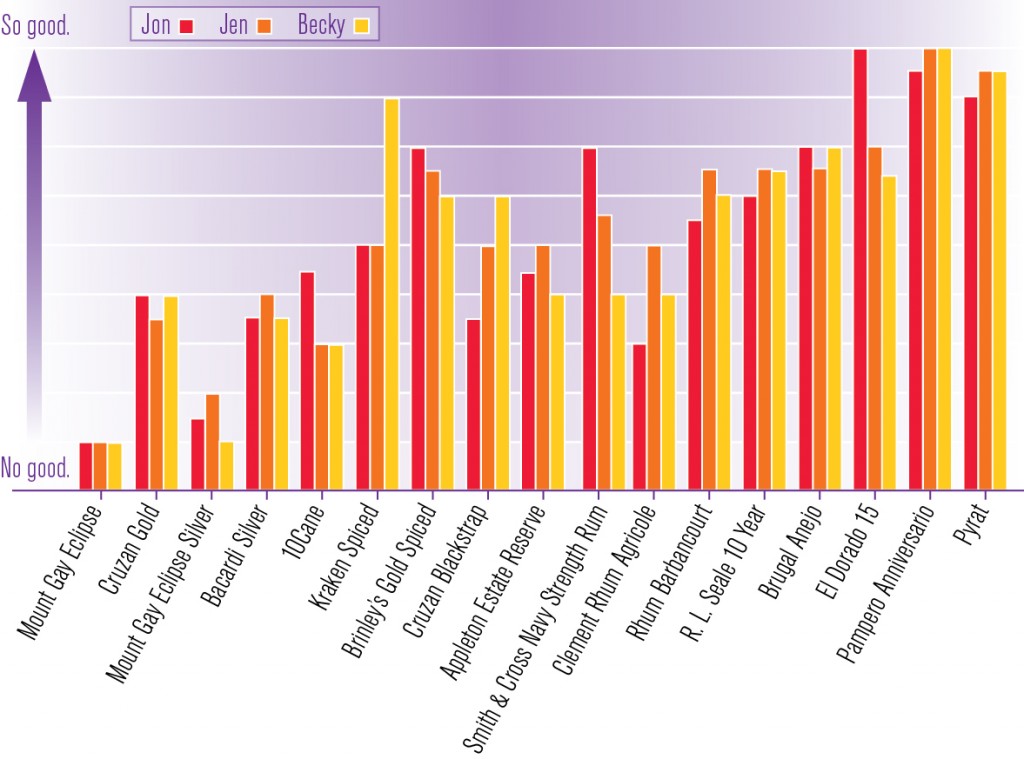 Research Tasting Our Rum « Home Speakeasy